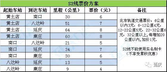 去往八達(dá)嶺長城的三種便捷交通！