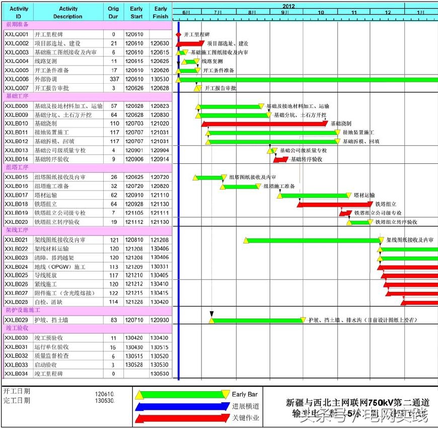 看過來：不懂這些電腦竅門，別說你是合格的電網(wǎng)工程技術(shù)員