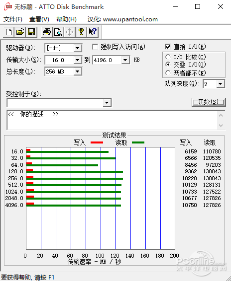 旋轉(zhuǎn)加圓環(huán)更順手 PNY PU6手機(jī)U盤(pán)評(píng)測(cè)