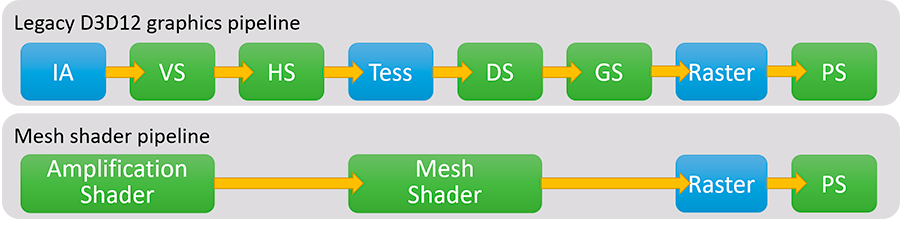 DirectX 12即將迎來特性更新:涉及光線追蹤、新Shader等多個方面
