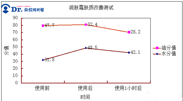 朵拉·評(píng)測｜實(shí)測寶媽瘋搶的貝親嬰兒潤膚霜，真的水潤保濕嗎？