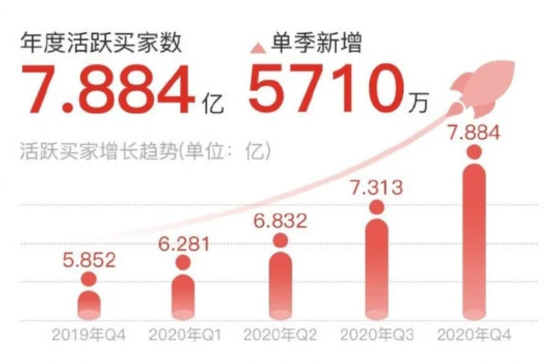 被拼多多“搖現(xiàn)金”吸引的你，成功提現(xiàn)了嗎？