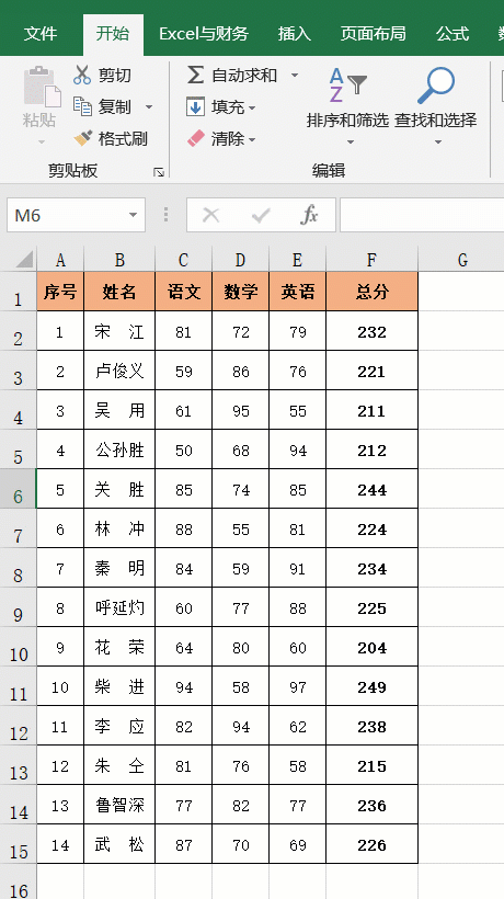 Excel中6個經(jīng)典排序技巧，動畫演示，簡單易學