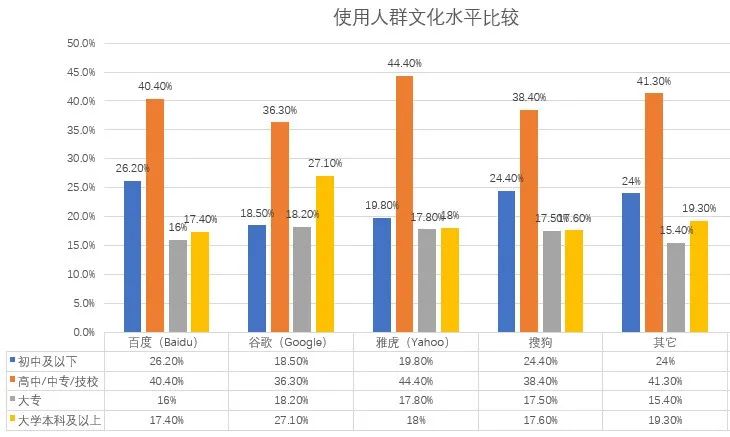小白快速上手，教你如何配置使用Google搜索、Gmail郵箱