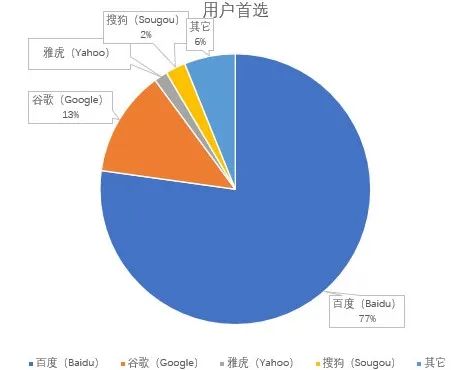 小白快速上手，教你如何配置使用Google搜索、Gmail郵箱