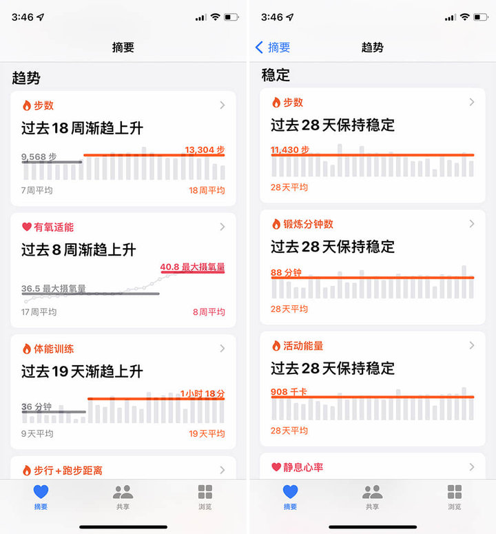 watchOS 8 上手：全新表盤、全新運動，還有 10+ 項全新功能