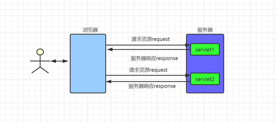 2021Java 程序員最常用技術(shù)棧和工具集合(建議收藏)
