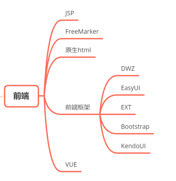 2021Java 程序員最常用技術(shù)棧和工具集合(建議收藏)