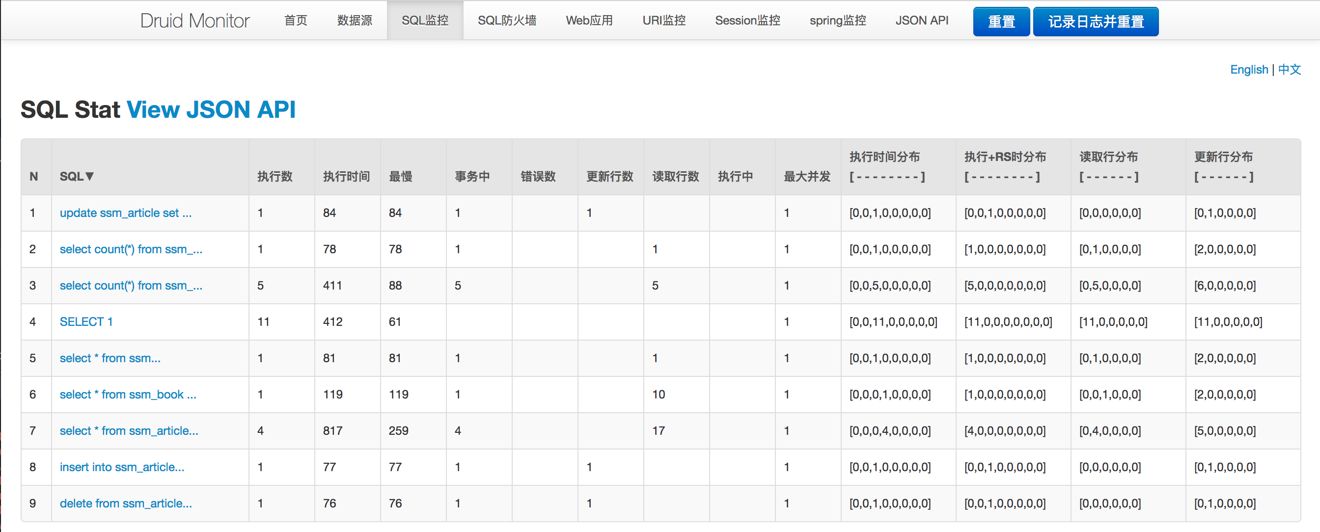 2021Java 程序員最常用技術(shù)棧和工具集合(建議收藏)