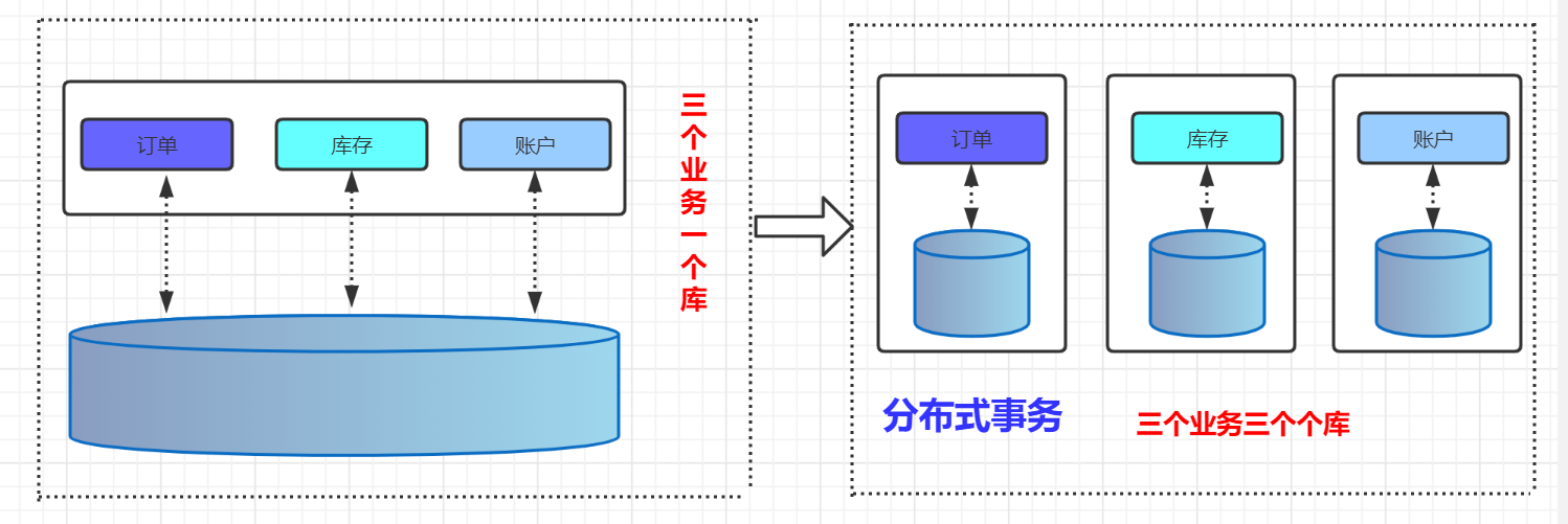 2021Java 程序員最常用技術(shù)棧和工具集合(建議收藏)