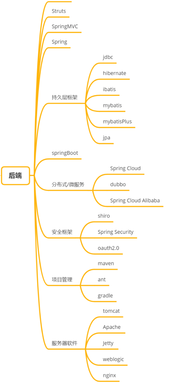 2021Java 程序員最常用技術(shù)棧和工具集合(建議收藏)