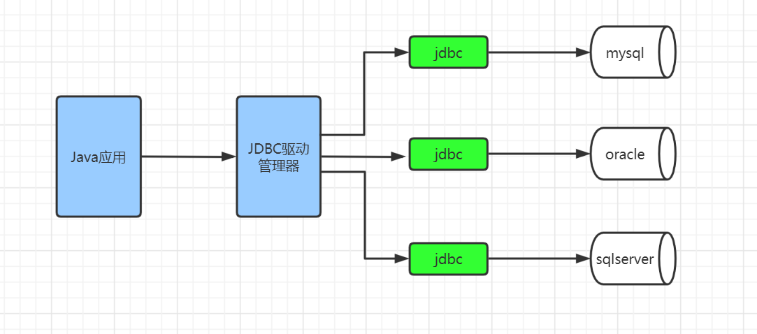 2021Java 程序員最常用技術(shù)棧和工具集合(建議收藏)