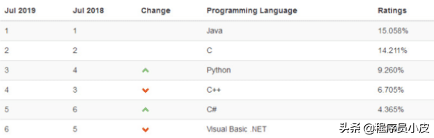 什么是java？為什么要學Java? 學Java有什么用？