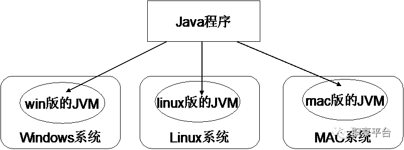 「干貨來了」Java學習準備之——JDK安裝