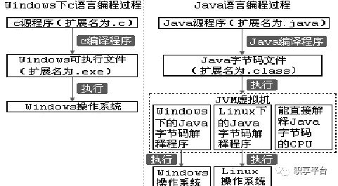 「干貨來了」Java學習準備之——JDK安裝