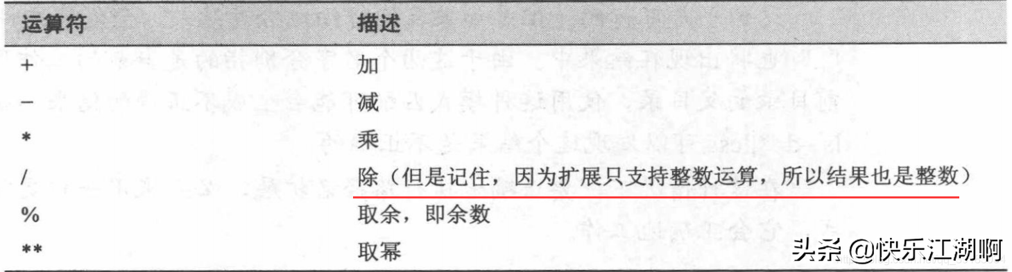 《Linux命令行大全》:1-7-透過shell看世界