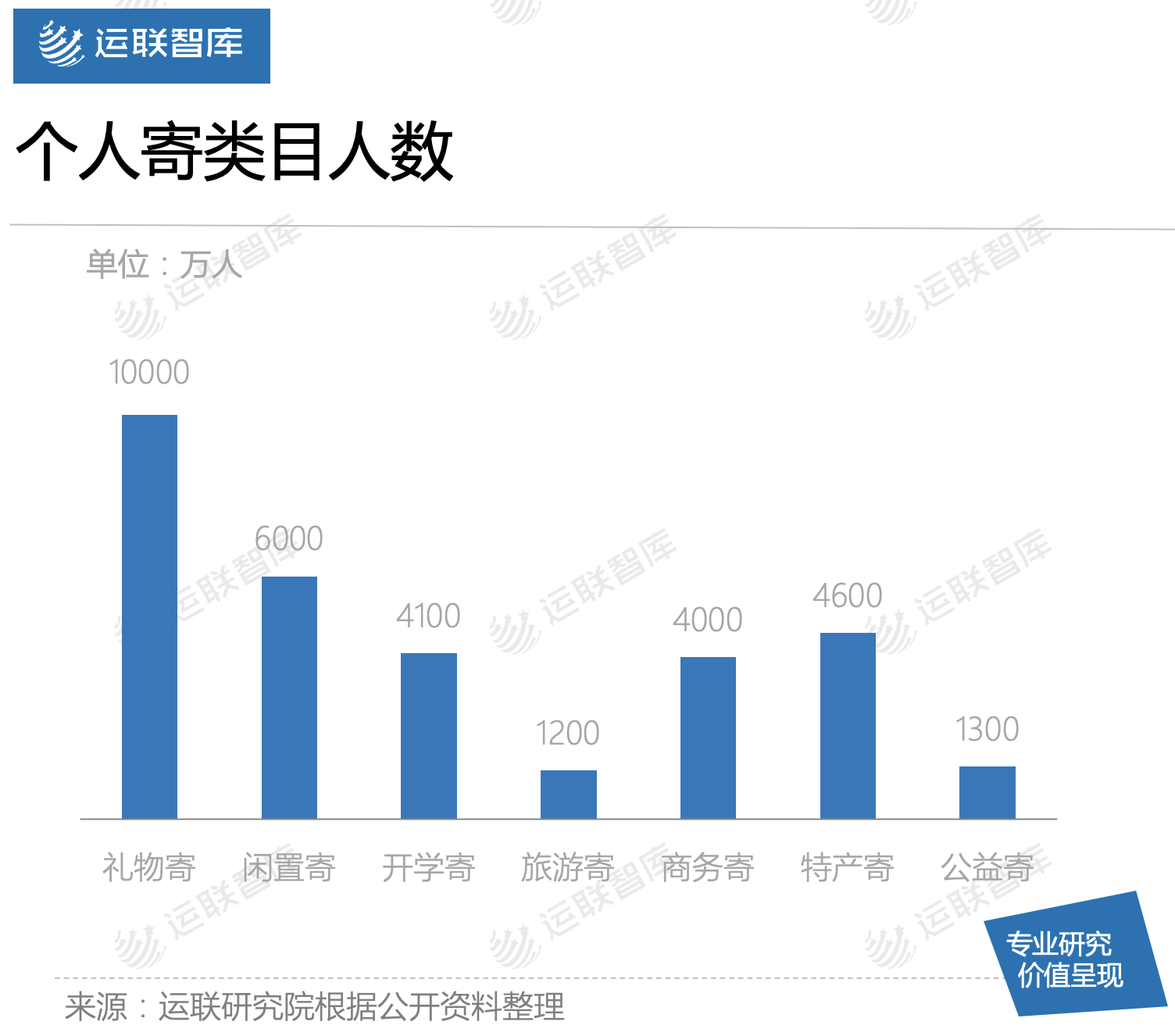 運聯(lián)研究 | 菜鳥裹裹能否撼動順豐的地位？