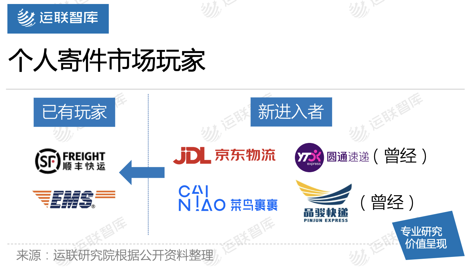 運聯(lián)研究 | 菜鳥裹裹能否撼動順豐的地位？
