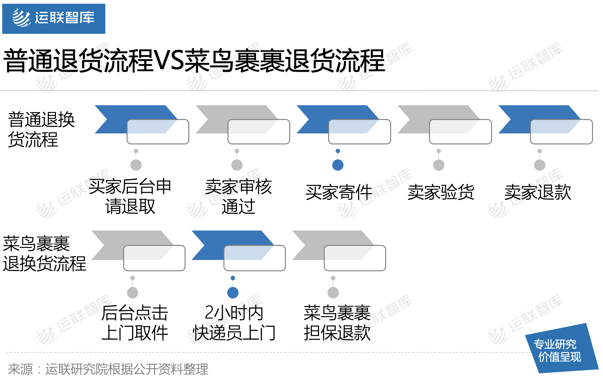 運聯(lián)研究 | 菜鳥裹裹能否撼動順豐的地位？