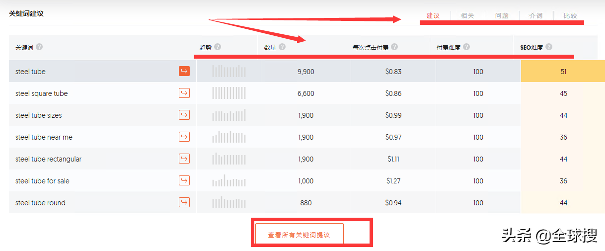 6款外貿(mào)高手都在用的關(guān)鍵詞挖掘工具