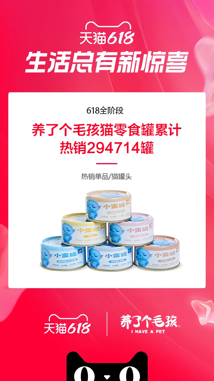 7個千萬新銳寵物品牌誕生，12個品牌獲細分類目銷量第一