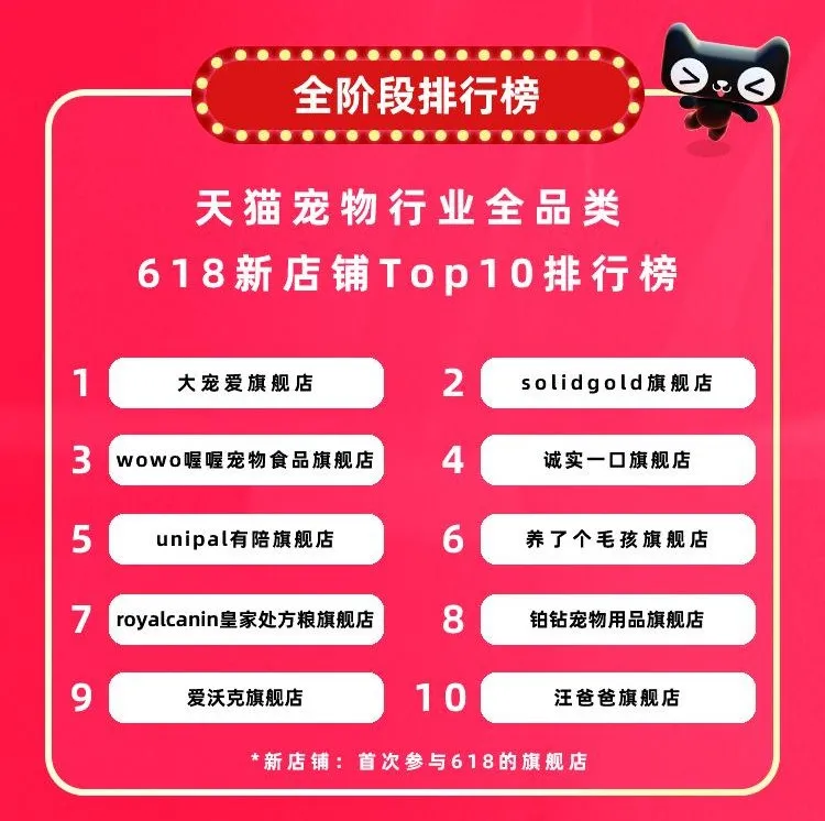 7個千萬新銳寵物品牌誕生，12個品牌獲細分類目銷量第一