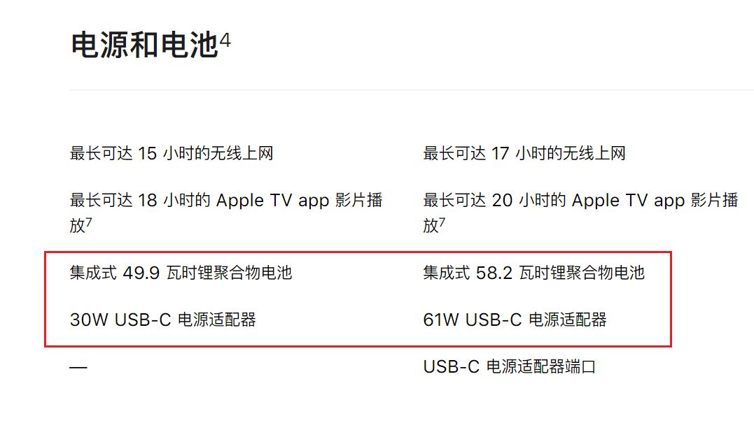 M1芯片真香，那么MacBook Air和Pro怎么選呢？