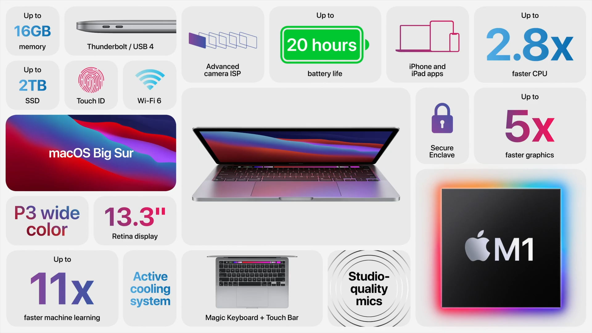 M1芯片真香，那么MacBook Air和Pro怎么選呢？