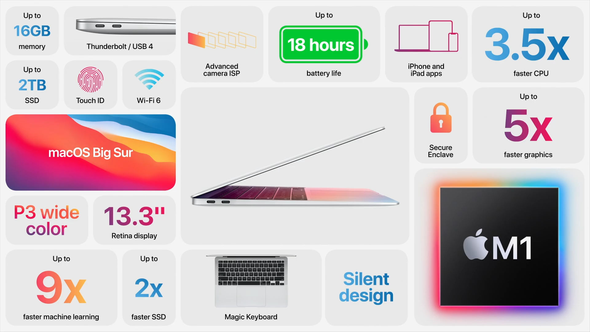 M1芯片真香，那么MacBook Air和Pro怎么選呢？