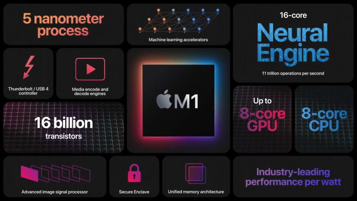 M1芯片真香，那么MacBook Air和Pro怎么選呢？