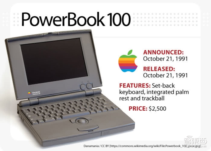 蘋果MacBook Pro五年進化：成就最趁手的干活小鋼炮！