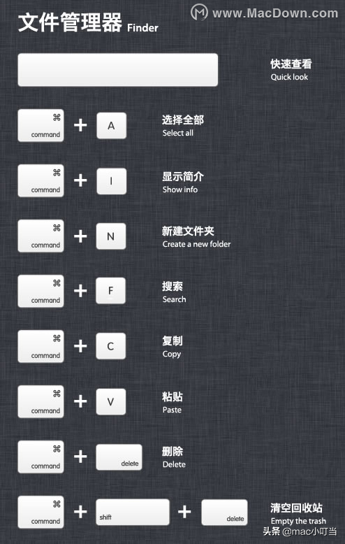 「Mac小白必備4」Mac文件管理器需要的快捷鍵有什么？