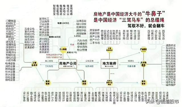 房地產(chǎn)行業(yè)作為經(jīng)濟(jì)重要支柱，產(chǎn)業(yè)鏈分工是怎樣的？