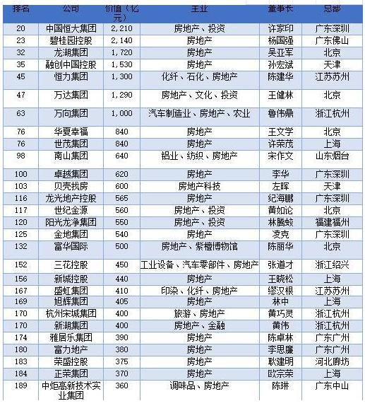 這位經(jīng)濟(jì)學(xué)者聲稱：房地產(chǎn)是支柱產(chǎn)業(yè)，100年不變