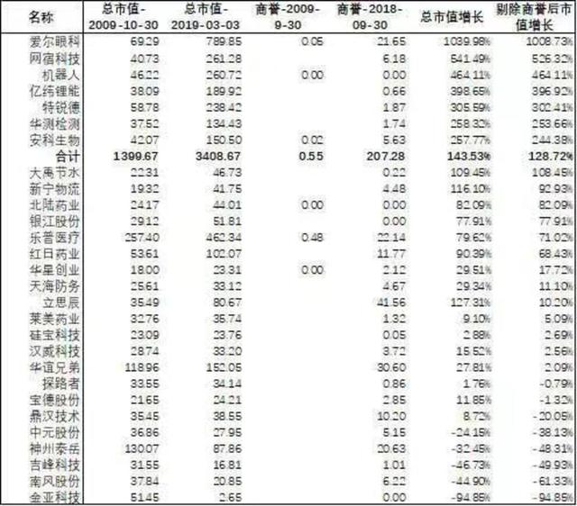 科創(chuàng)板上線在即，十年前推出的創(chuàng)業(yè)板怎么樣了？