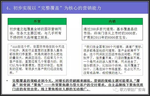 企業(yè)年度經(jīng)營計劃的制定，案例總結(jié)與分享