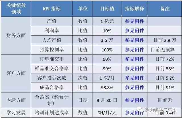 企業(yè)年度經(jīng)營計劃的制定，案例總結(jié)與分享
