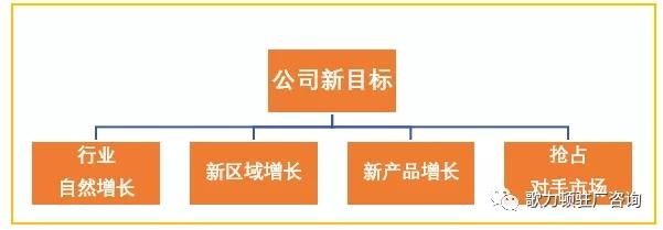 企業(yè)年度經(jīng)營計劃的制定，案例總結(jié)與分享