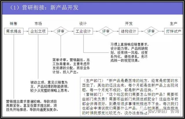 企業(yè)年度經(jīng)營計劃的制定，案例總結(jié)與分享