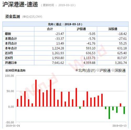 創(chuàng)業(yè)板創(chuàng)今年最大跌幅！監(jiān)管嚴防場外配資