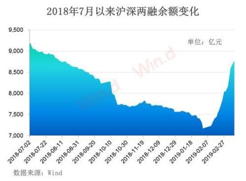 創(chuàng)業(yè)板創(chuàng)今年最大跌幅！監(jiān)管嚴防場外配資