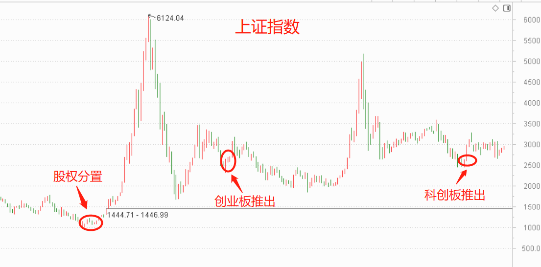 創(chuàng)業(yè)板注冊制再加速！規(guī)則調(diào)整，股民最關(guān)心的五大變化都在這了