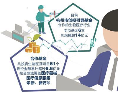 杭州市創(chuàng)業(yè)投資引導(dǎo)基金 斬獲兩大獎(jiǎng)項(xiàng)