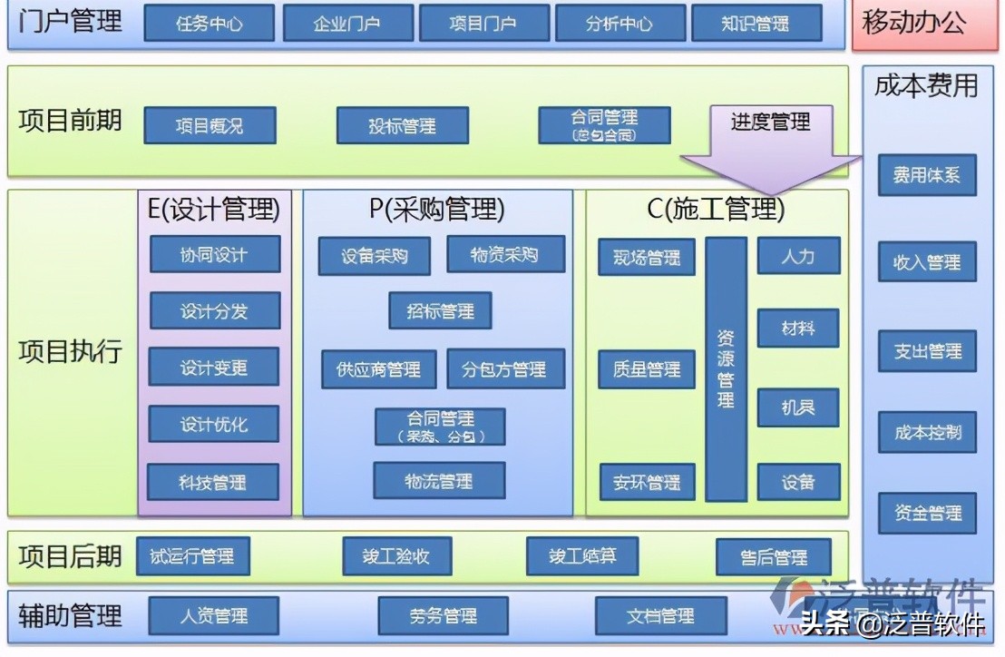 工程企業(yè)施工項目管理軟件排名