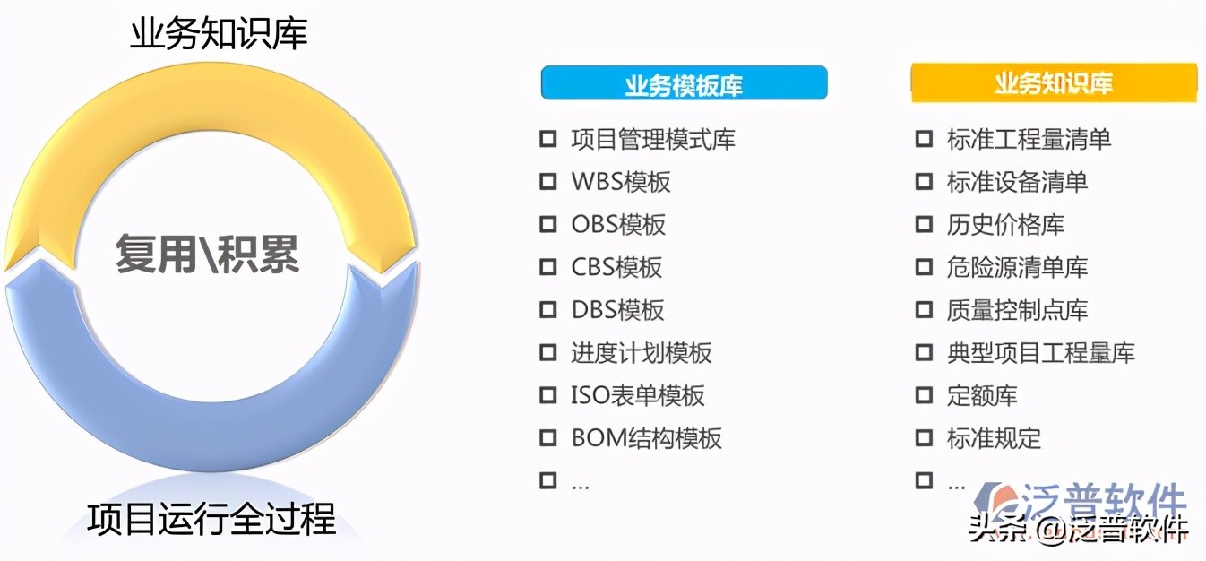 工程企業(yè)施工項目管理軟件排名
