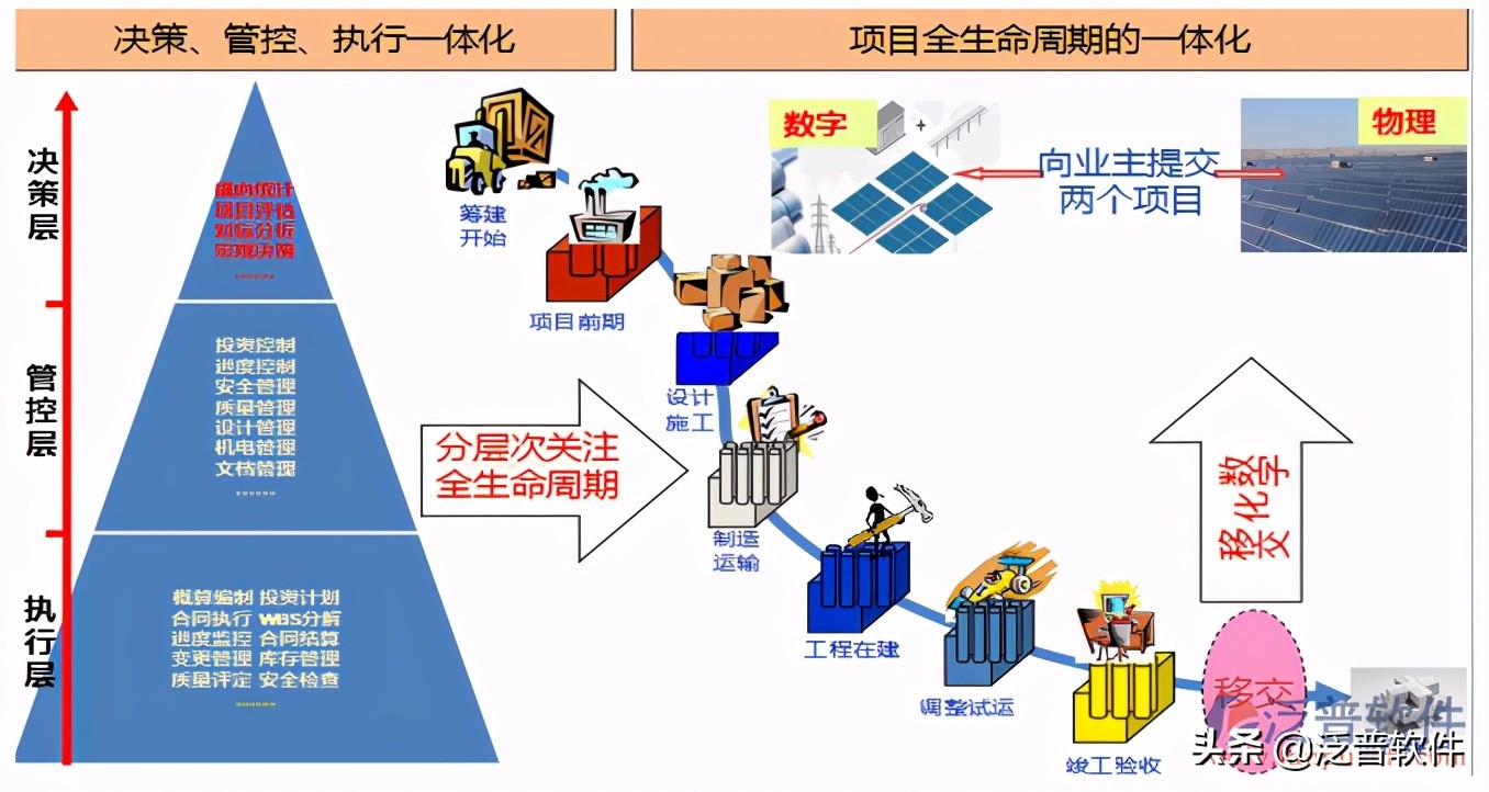 工程企業(yè)施工項目管理軟件排名