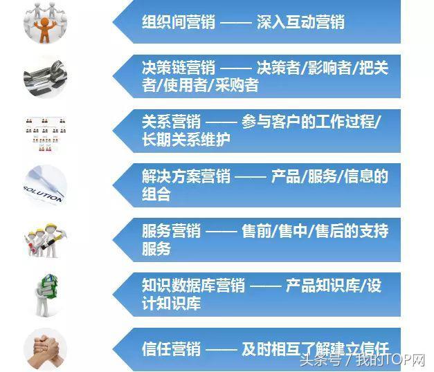 掌握這些工業(yè)品營(yíng)銷技巧，助你輕松贏得訂單！