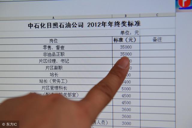 記考勤工時(shí)自動(dòng)計(jì)算工資軟件哪個(gè)好？資深HR告訴你！