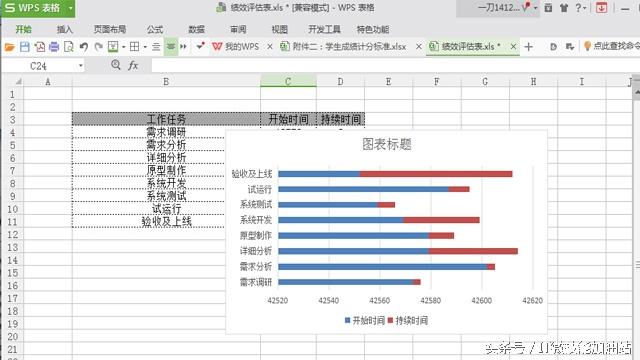 超實用！六步教你制作Excel甘特圖項目進度表！