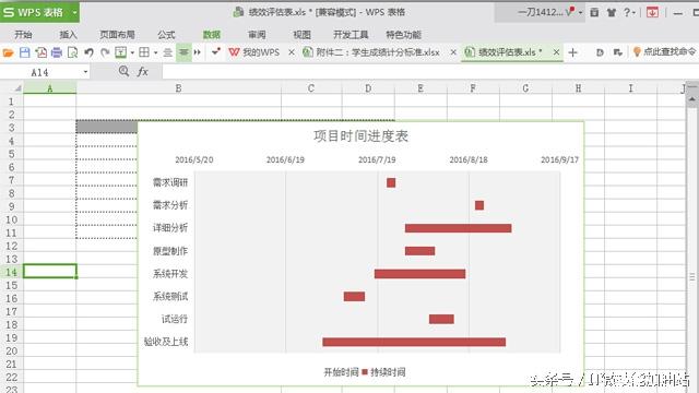 超實用！六步教你制作Excel甘特圖項目進度表！